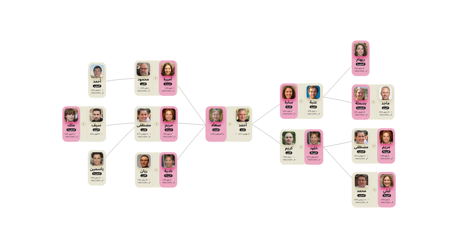 شجرة العائلة